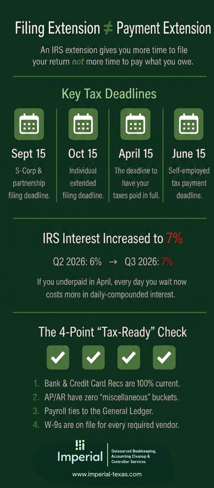 Infographic of Tax Deadlines and Dates